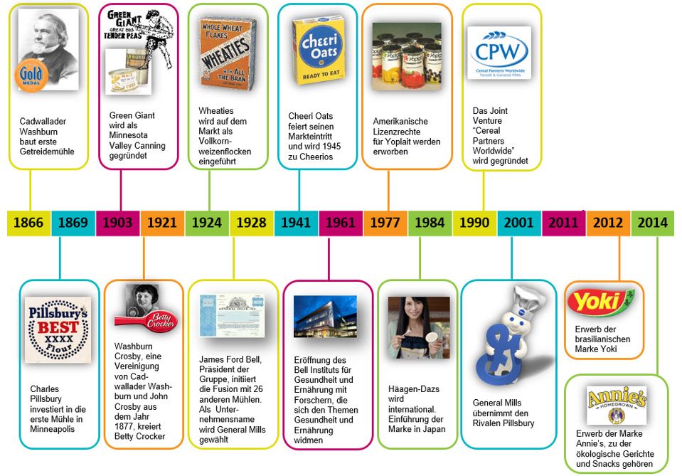 GM-history-germany